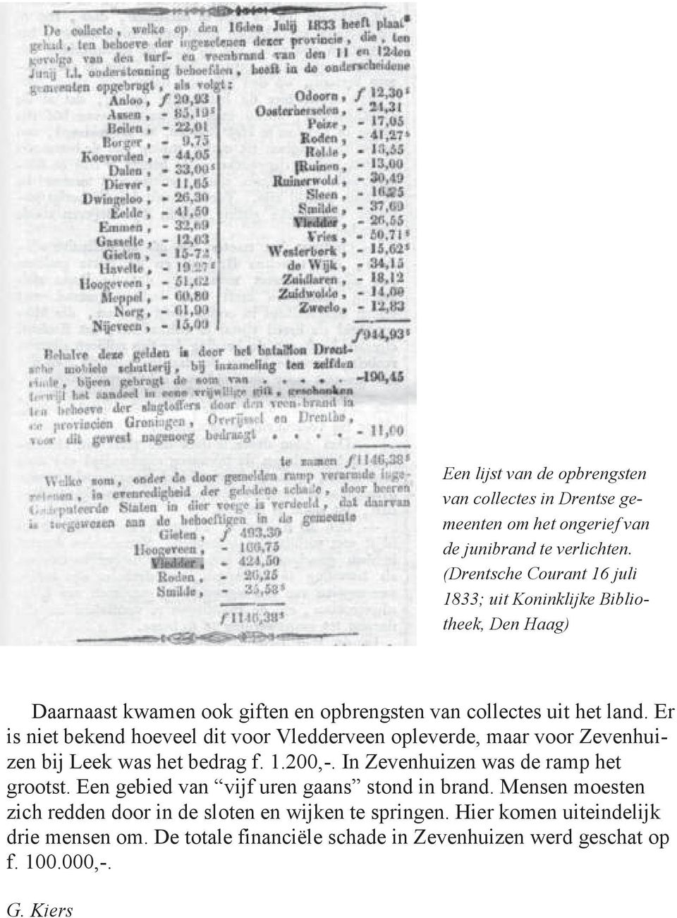 Er is niet bekend hoeveel dit voor Vledderveen opleverde, maar voor Zevenhuizen bij Leek was het bedrag f. 1.200,-. In Zevenhuizen was de ramp het grootst.