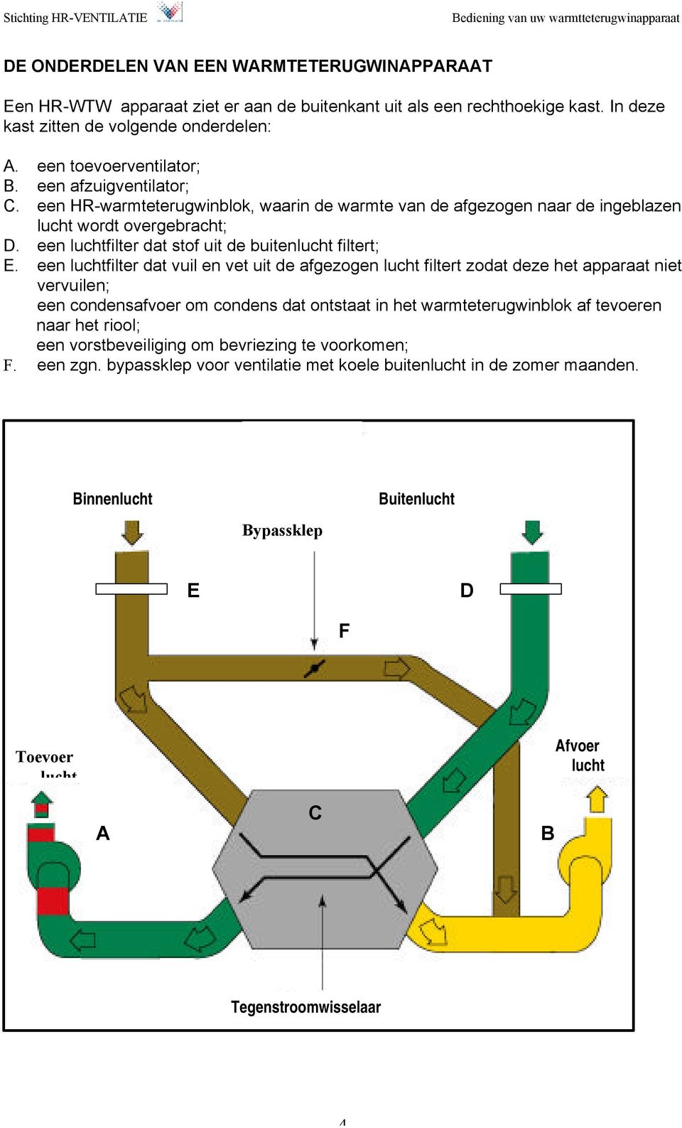 een luchtfilter dat vuil en vet uit de afgezogen lucht filtert zodat deze het apparaat niet vervuilen; een condensafvoer om condens dat ontstaat in het warmteterugwinblok af tevoeren naar het riool;