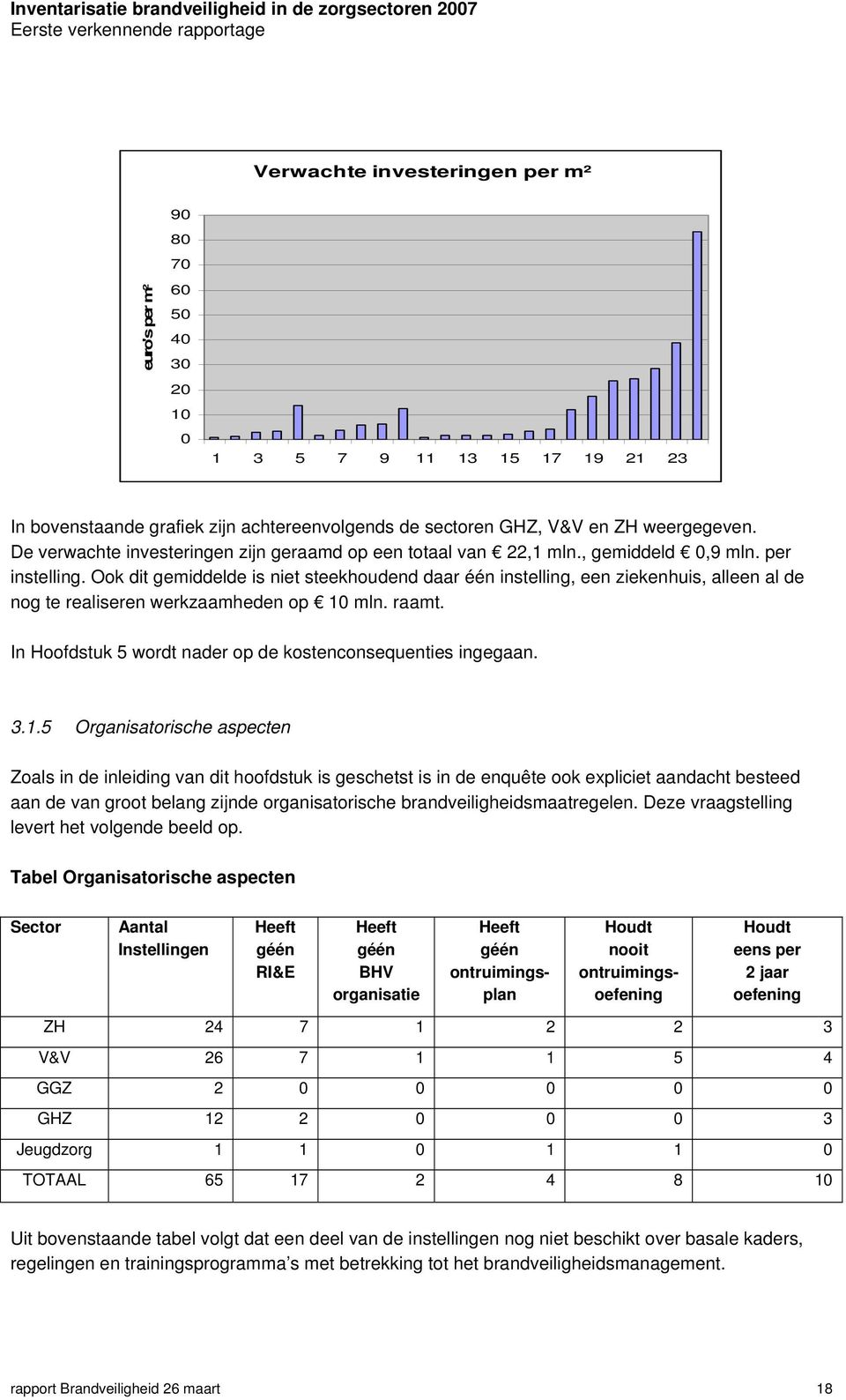 Ook dit gemiddelde is niet steekhoudend daar één instelling, een ziekenhuis, alleen al de nog te realiseren werkzaamheden op 10 mln. raamt.