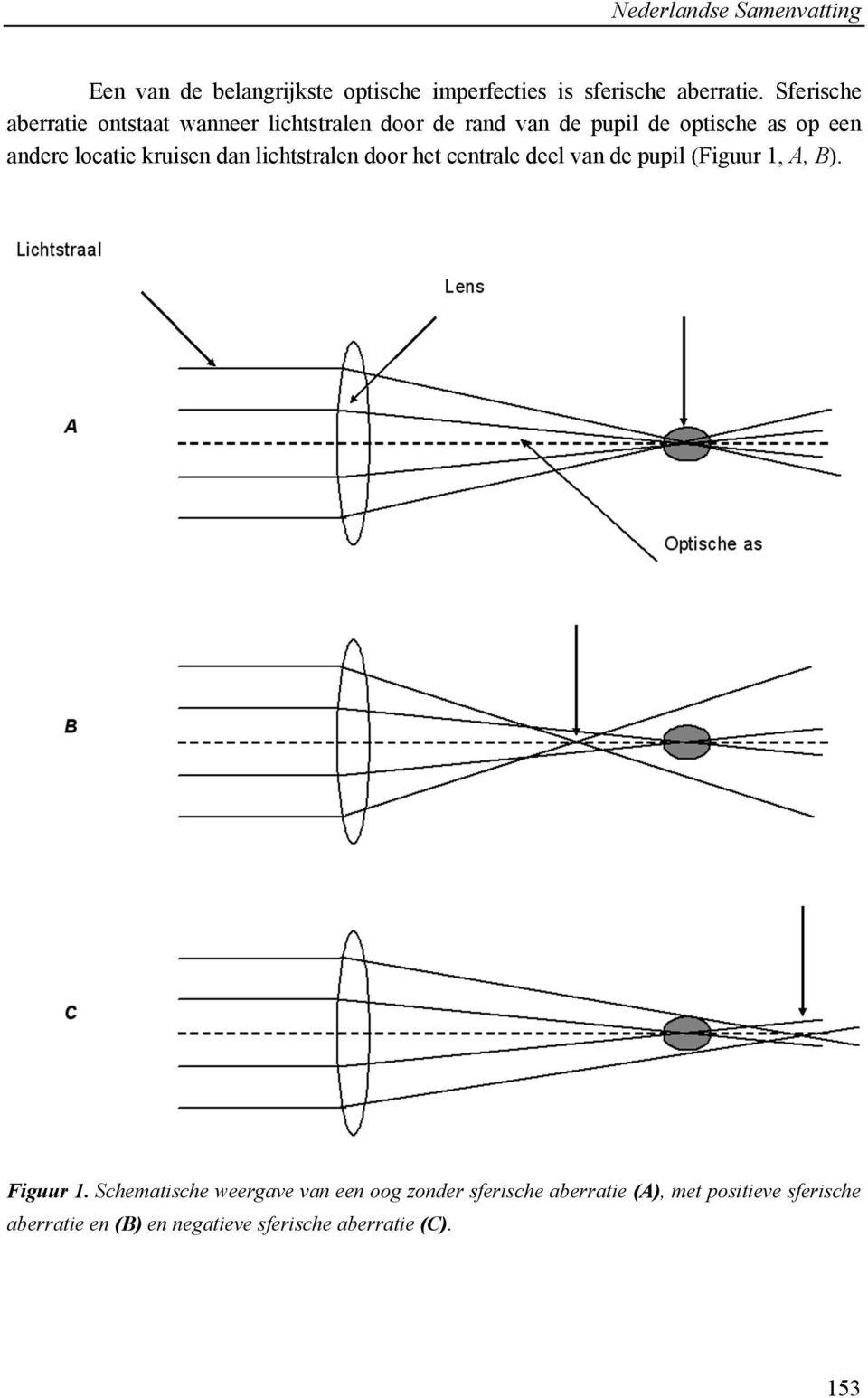 locatie kruisen dan lichtstralen door het centrale deel van de pupil (Figuur 1, A, B). Figuur 1.