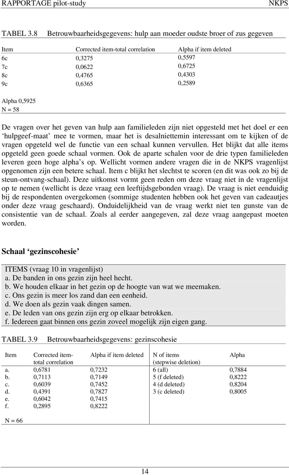 vragen over het geven van hulp aan familieleden zijn niet opgesteld met het doel er een hulpgeef-maat mee te vormen, maar het is desalniettemin interessant om te kijken of de vragen opgeteld wel de