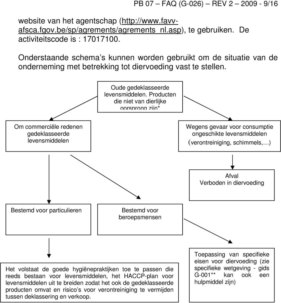 Producten die niet van dierlijke oorsprong zijn* Om commerciële redenen gedeklasseerde levensmiddelen Wegens gevaar voor consumptie ongeschikte levensmiddelen (verontreiniging, schimmels, ) Afval