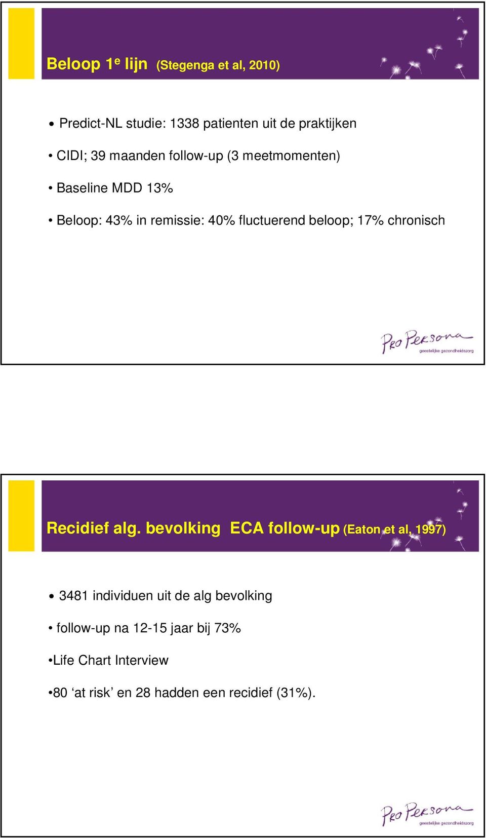 17% chronisch Recidief alg.