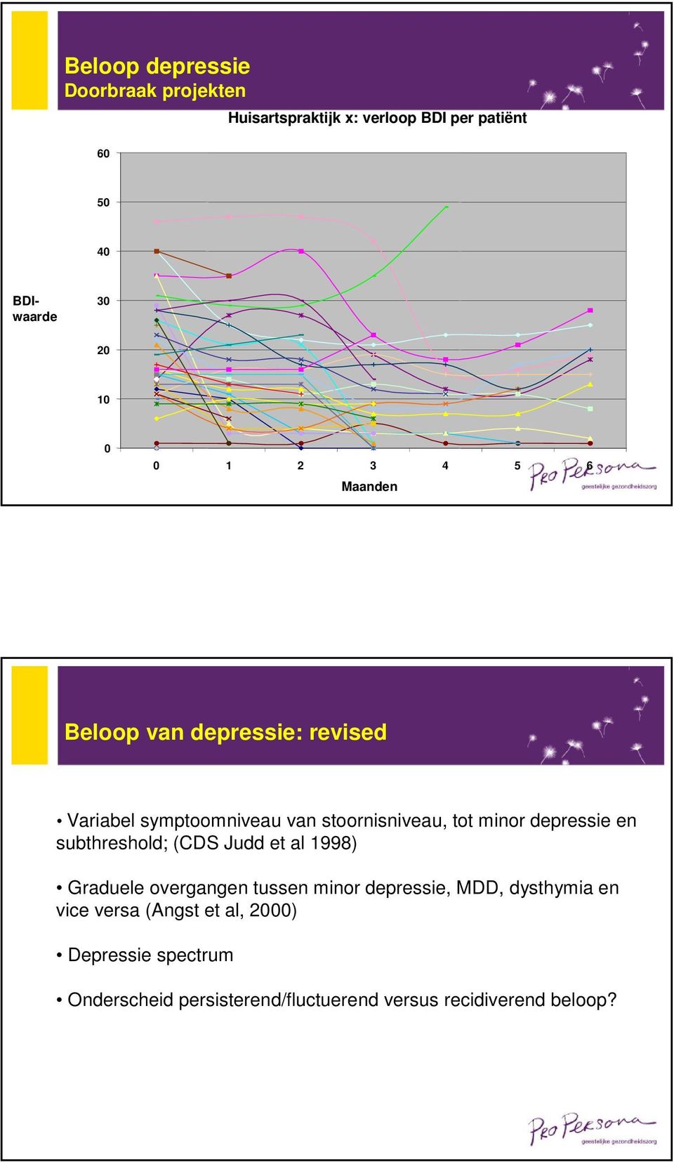 depressie en subthreshold; (CDS Judd et al 1998) Graduele overgangen tussen minor depressie, MDD, dysthymia en