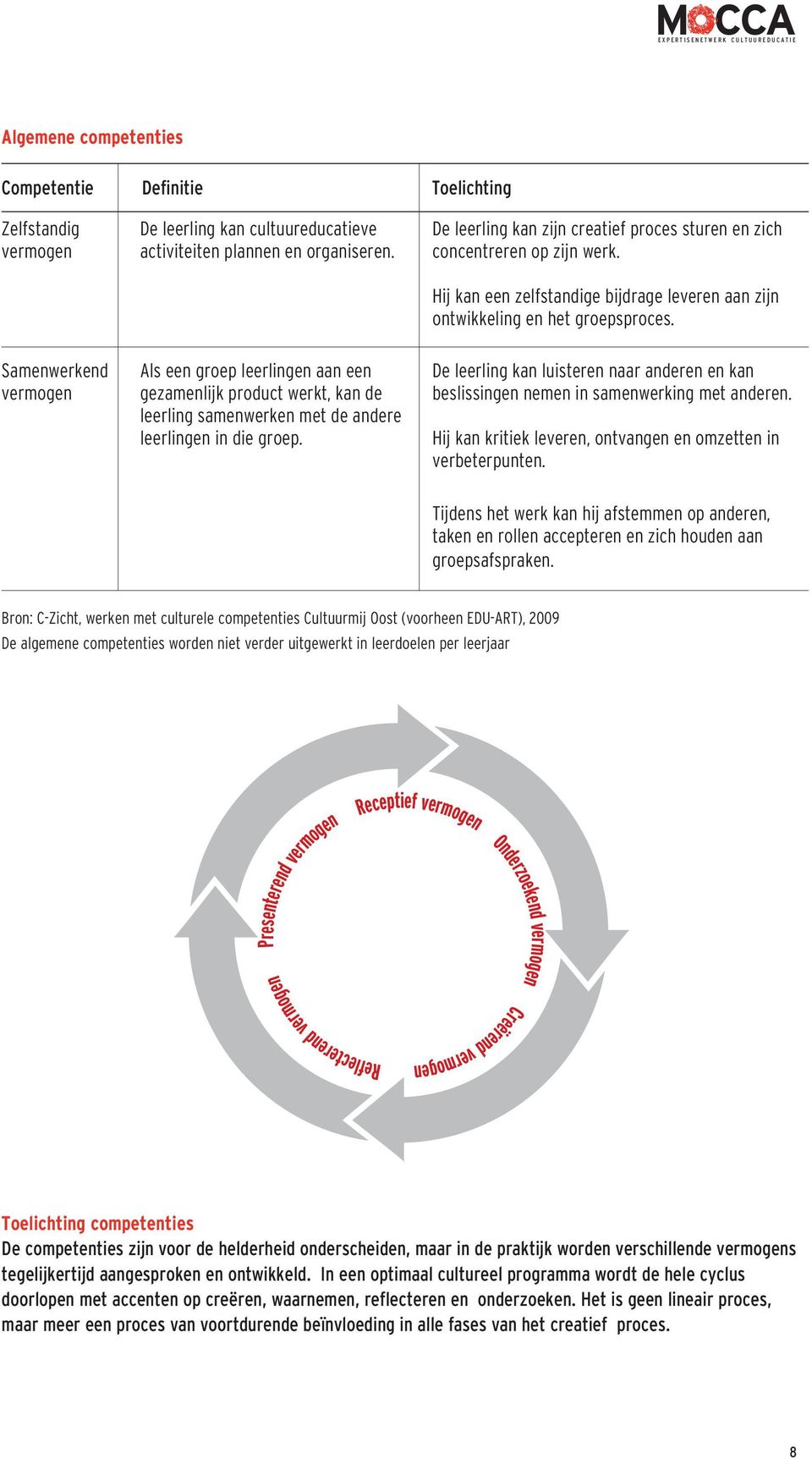 Samenwerkend Als een groep leerlingen aan een gezamenlijk product werkt, kan de leerling samenwerken met de andere leerlingen in die groep.