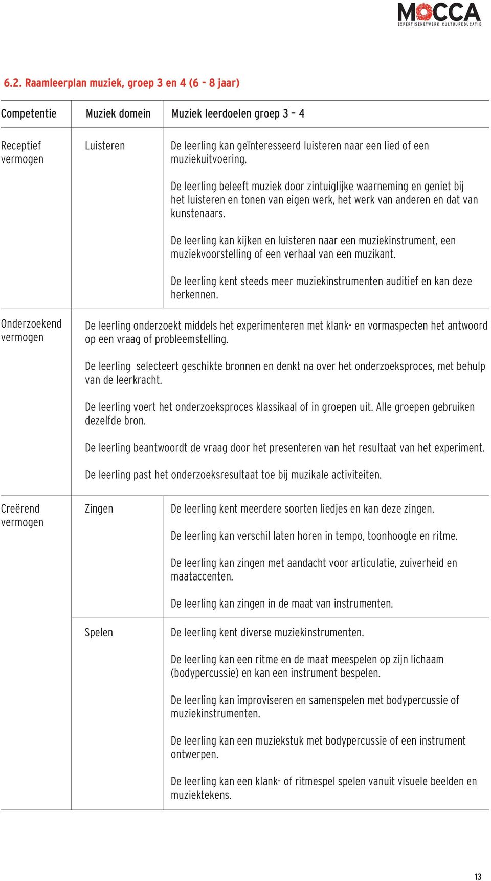 De leerling kan kijken en luisteren naar een muziekinstrument, een muziekvoorstelling of een verhaal van een muzikant. De leerling kent steeds meer muziekinstrumenten auditief en kan deze herkennen.