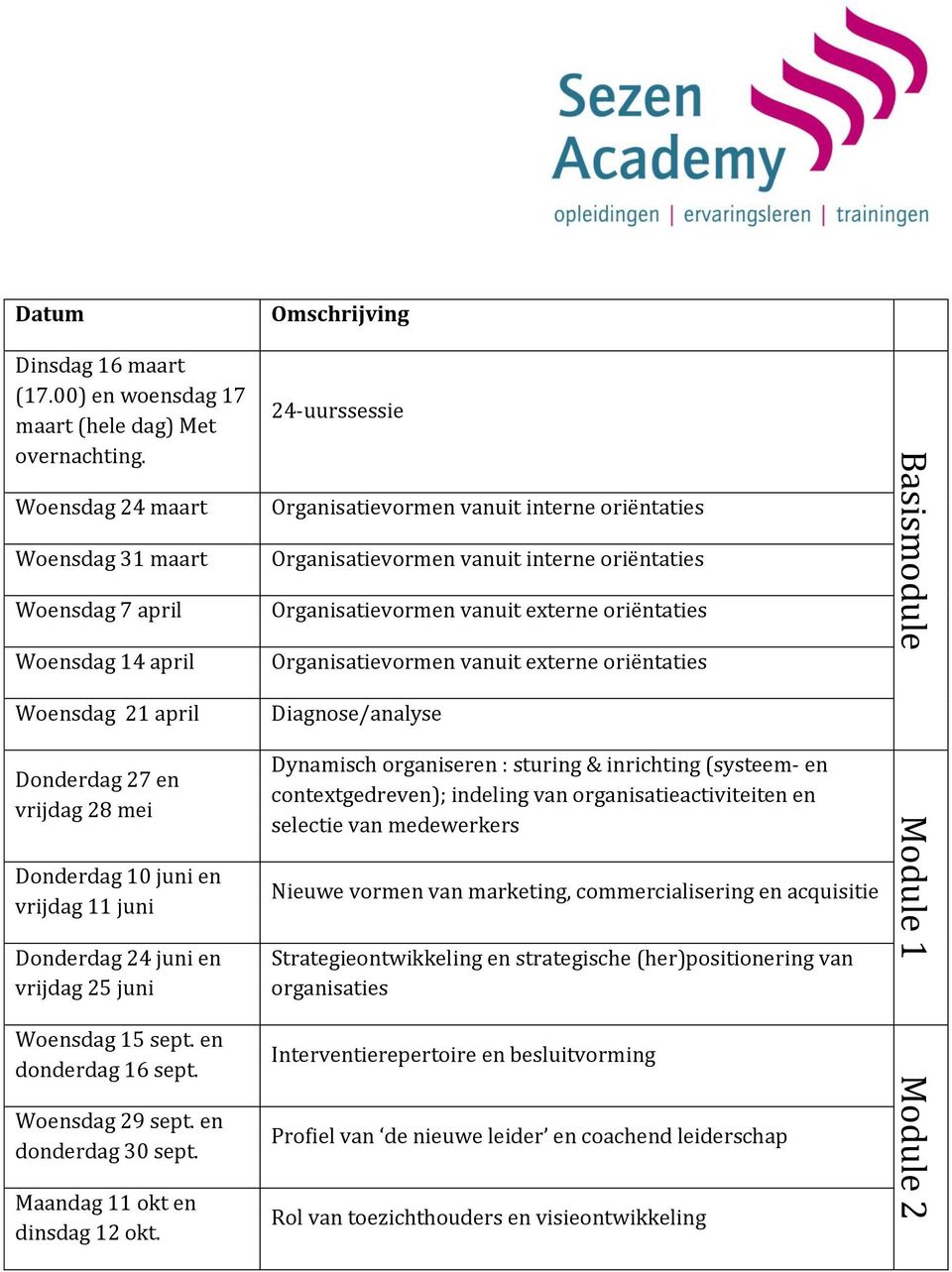 Organisatievormen vanuit interne oriëntaties Organisatievormen vanuit externe oriëntaties Organisatievormen vanuit externe oriëntaties Diagnose/analyse Dynamisch organiseren : sturing & inrichting