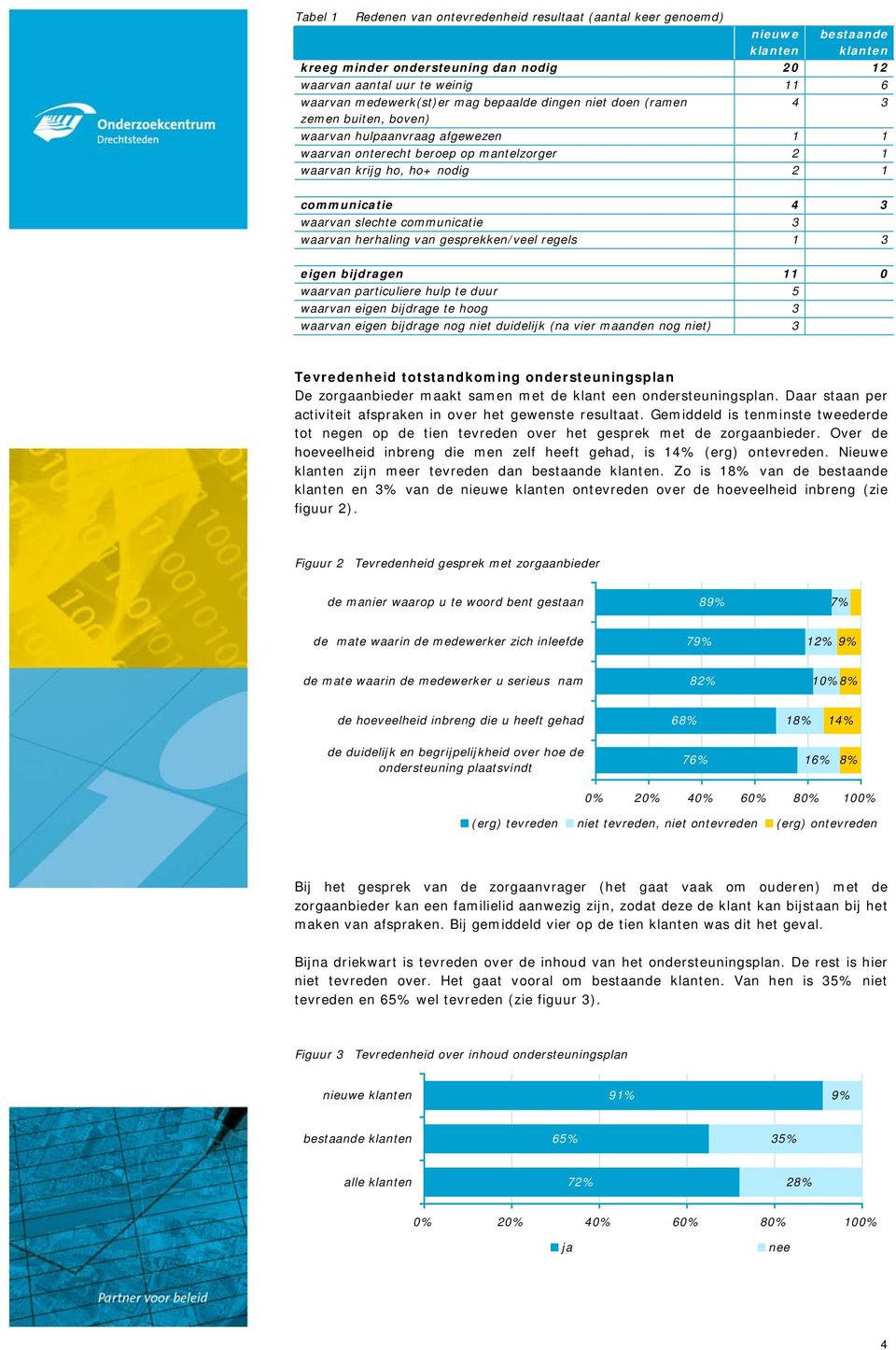 slechte communicatie 3 waarvan herhaling van gesprekken/veel regels 1 3 eigen bijdragen 11 0 waarvan particuliere hulp te duur 5 waarvan eigen bijdrage te hoog 3 waarvan eigen bijdrage nog niet