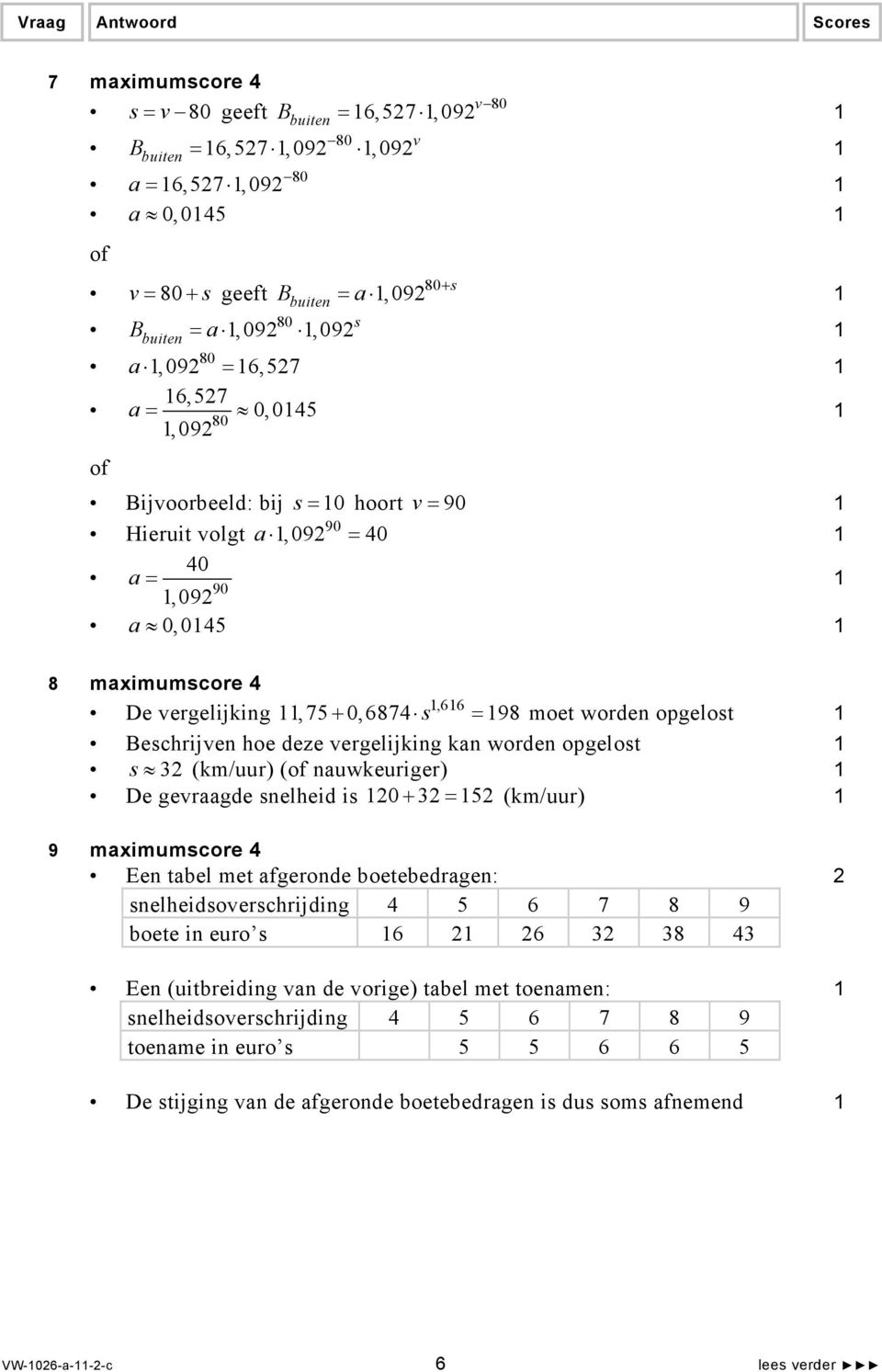 Beschrijven hoe deze vergelijking kan worden opgelost s 32 (km/uur) (of nauwkeuriger) De gevraagde snelheid is 20 + 32 = 52 (km/uur) 9 maximumscore 4 Een tabel met afgeronde boetebedragen: 2