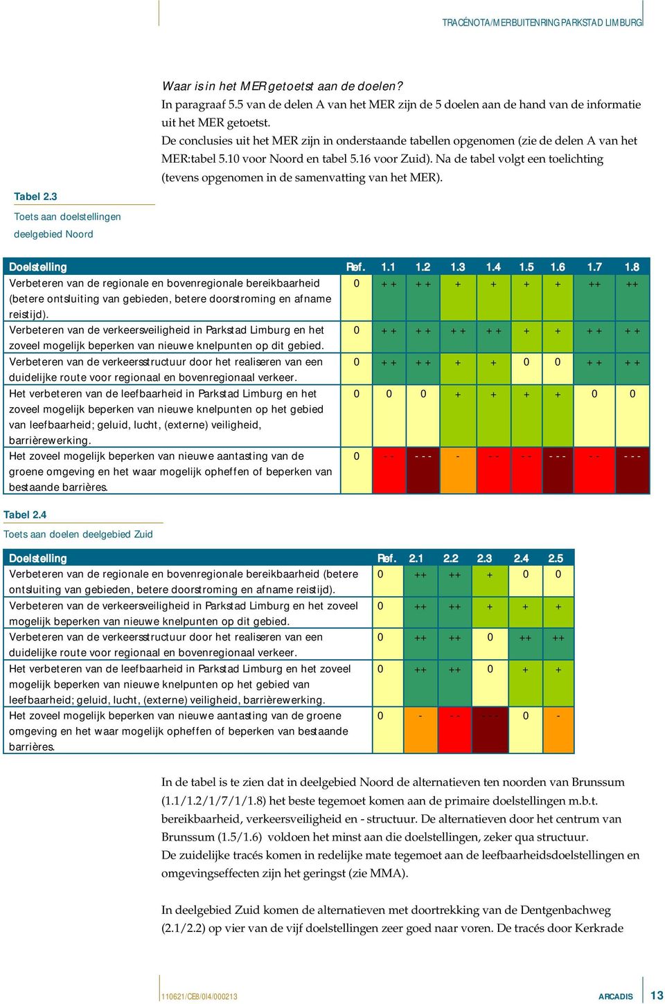 Na de tabel volgt een toelichting (tevens opgenomen in de samenvatting van het MER). Toets aan doelstellingen deelgebied Noord Doelstelling Ref. 1.1 1.2 1.3 1.4 1.5 1.6 1.7 1.