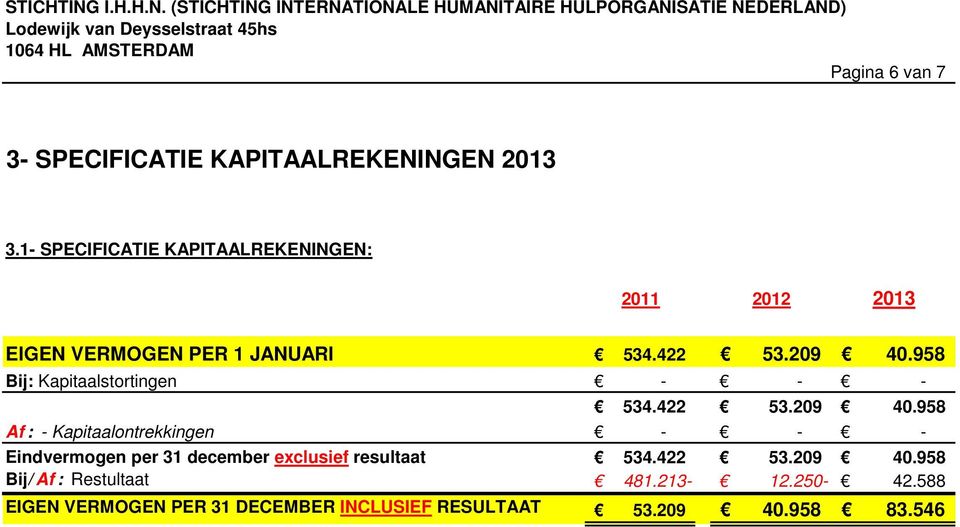 958 Bij: Kapitaalstortingen - - - 534.422 53.209 40.