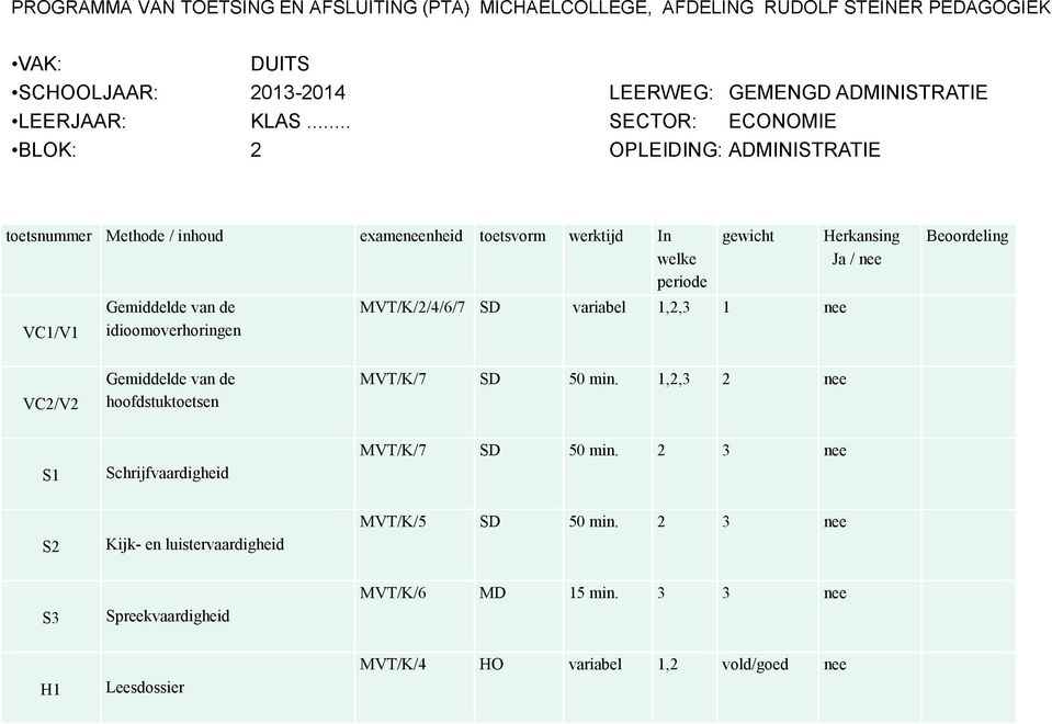 gewicht MVT/K/2/4/6/7 SD variabel 1,2,3 1 nee Herkansing Ja / nee Beoordeling VC2/V2 Gemiddelde van de hoofdstuktoetsen MVT/K/7 SD 50 min.