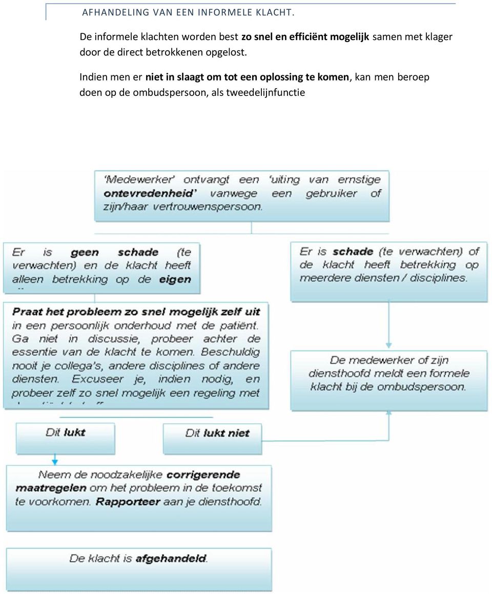 met klager door de direct betrokkenen opgelost.