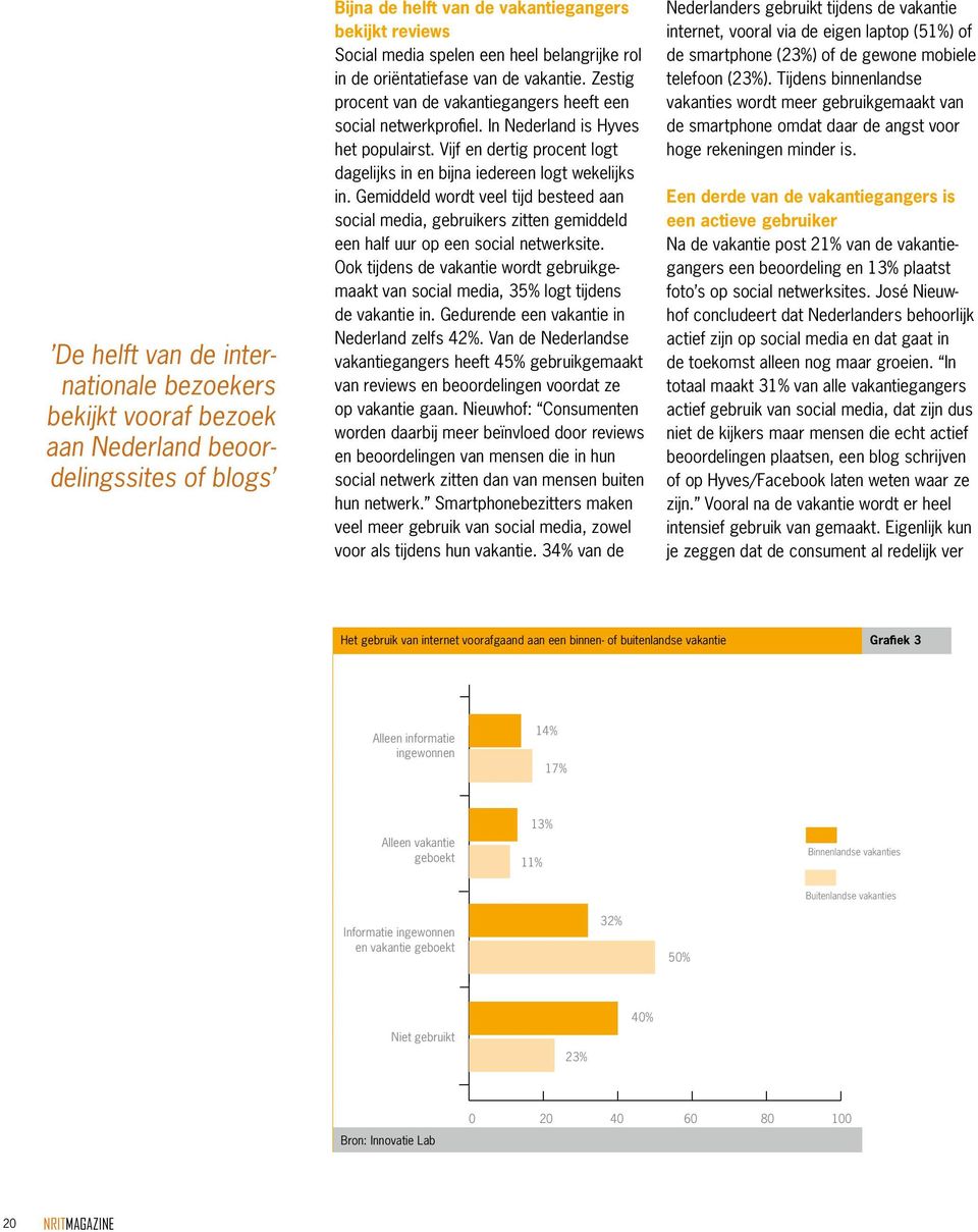 Vijf en dertig procent logt dagelijks in en bijna iedereen logt wekelijks in. Gemiddeld wordt veel tijd besteed aan social media, gebruikers zitten gemiddeld een half uur op een social netwerksite.