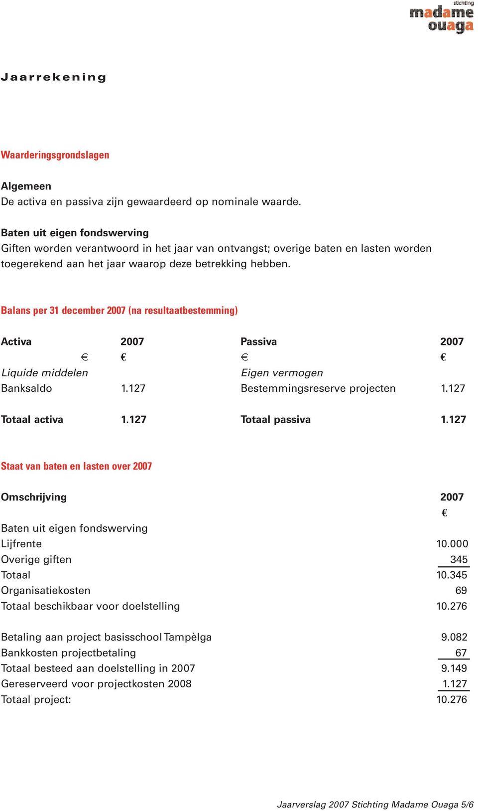 Balans per 31 december 2007 (na resultaatbestemming) Activa 2007 Passiva 2007 Liquide middelen Eigen vermogen Banksaldo 1.127 Bestemmingsreserve projecten 1.127 Totaal activa 1.127 Totaal passiva 1.