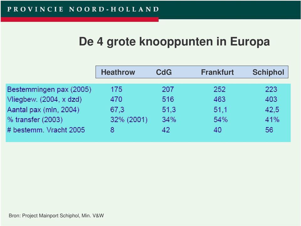 Frankfurt Schiphol Bron: