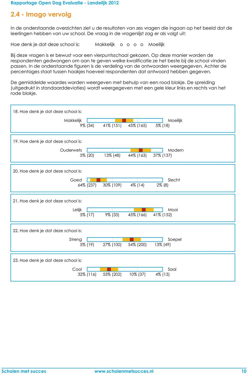 Op deze manier worden de respondenten gedwongen om aan te geven welke kwalificatie ze het beste bij de school vinden passen. In de onderstaande figuren is de verdeling van de antwoorden weergegeven.