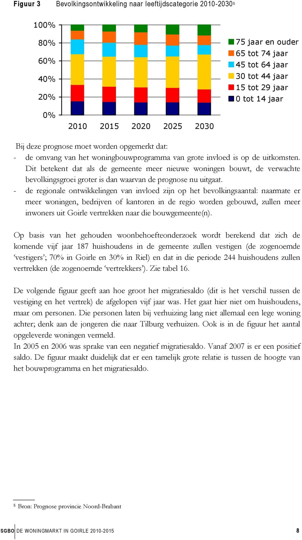 Dit betekent dat als de gemeente meer nieuwe woningen bouwt, de verwachte bevolkingsgroei groter is dan waarvan de prognose nu uitgaat.