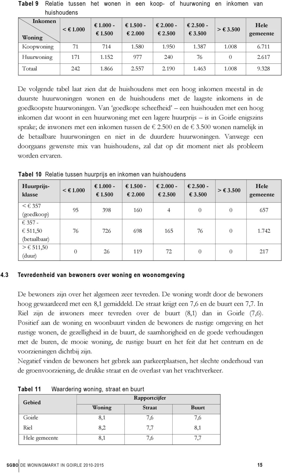 328 De volgende tabel laat zien dat de huishoudens met een hoog inkomen meestal in de duurste huurwoningen wonen en de huishoudens met de laagste inkomens in de goedkoopste huurwoningen.