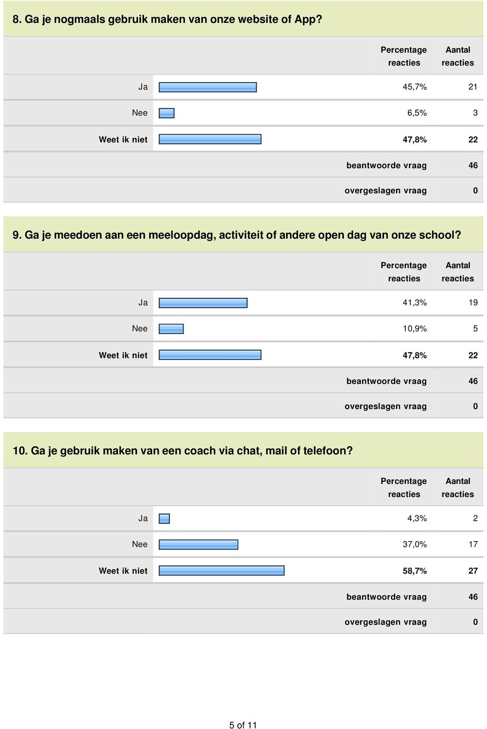 Ga je meedoen aan een meeloopdag, activiteit of andere open dag van onze school?