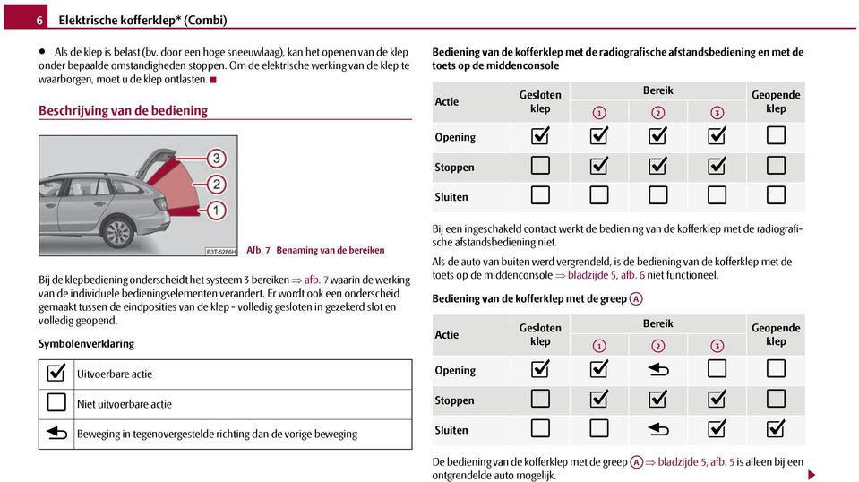 7 waarin de werking van de individuele bedieningselementen verandert. Er wordt ook een onderscheid gemaakt tussen de eindposities van de klep - volledig gesloten in gezekerd slot en volledig geopend.