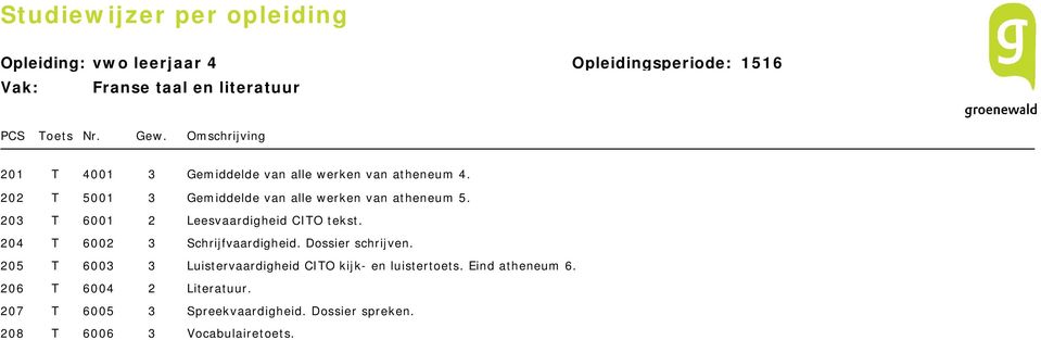 204 T 6002 3 Schrijfvaardigheid. Dossier schrijven.