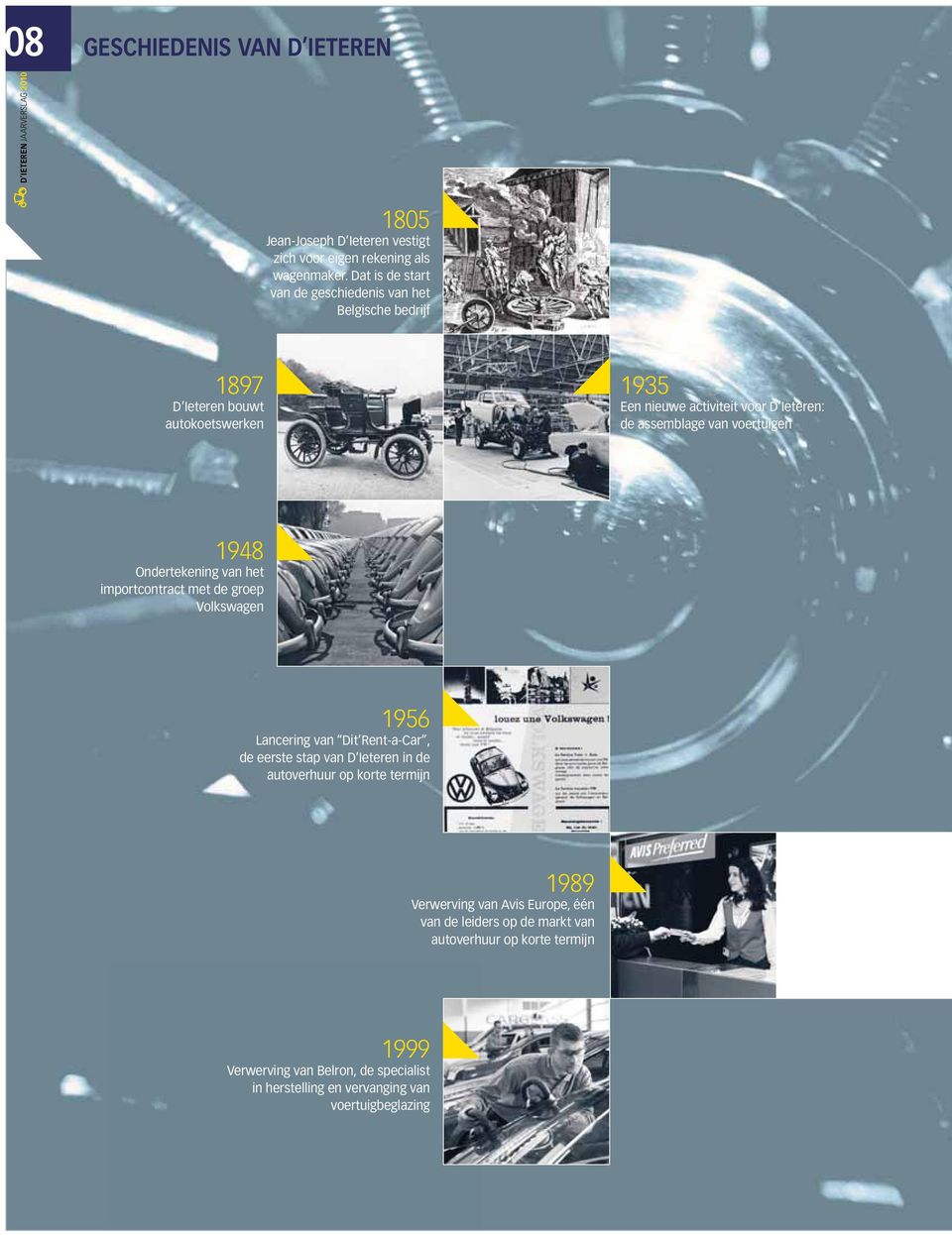 voertuigen 1948 Ondertekening van het importcontract met de groep Volkswagen 1956 Lancering van Dit Rent-a-Car, de eerste stap van D Ieteren in de autoverhuur op