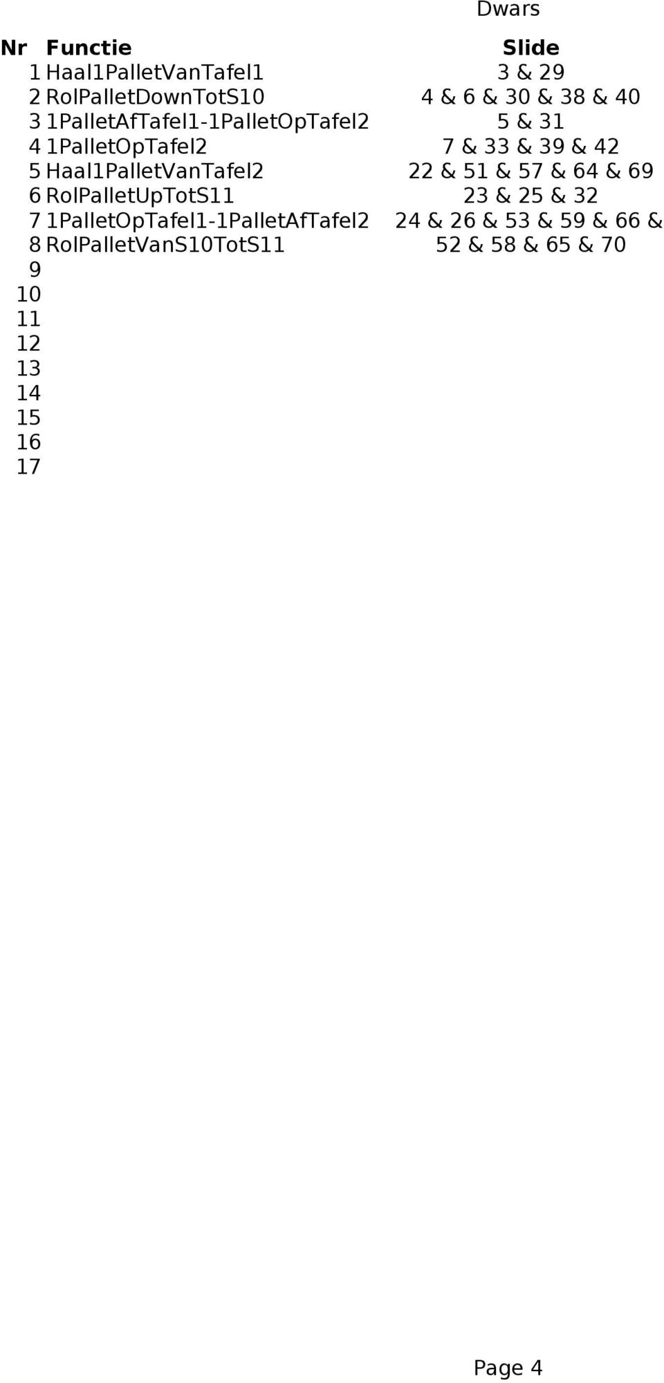 Haal1PalletVanTafel2 22 & 51 & 57 & 64 & 69 6 RolPalletUpTotS11 23 & 25 & 32 7