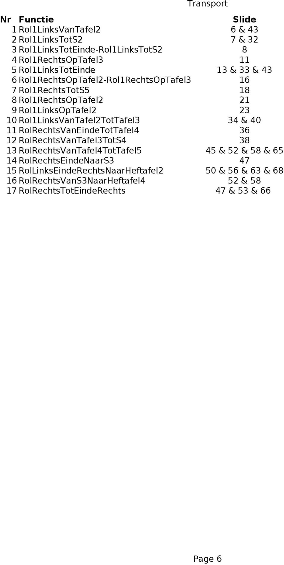 Rol1LinksVanTafel2TotTafel3 34 & 40 11 RolRechtsVanEindeTotTafel4 36 12 RolRechtsVanTafel3TotS4 38 13 RolRechtsVanTafel4TotTafel5 45 & 52 & 58 & 65 14