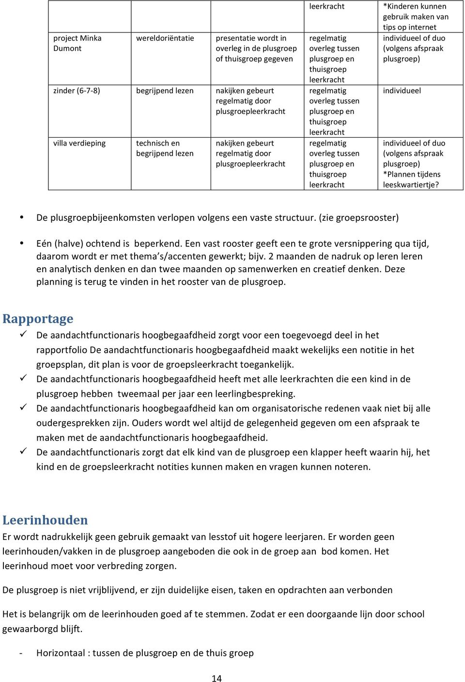 plusgroep en thuisgroep leerkracht regelmatig overleg tussen plusgroep en thuisgroep leerkracht *Kinderen kunnen gebruik maken van tips op internet individueel of duo (volgens afspraak plusgroep)