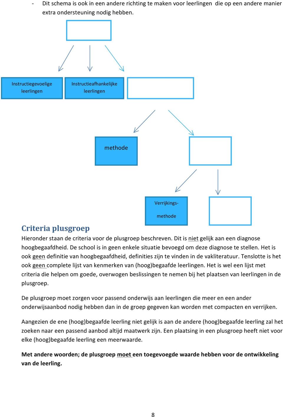 staan de criteria voor de plusgroep beschreven. Dit is niet gelijk aan een diagnose hoogbegaafdheid. De school is in geen enkele situatie bevoegd om deze diagnose te stellen.