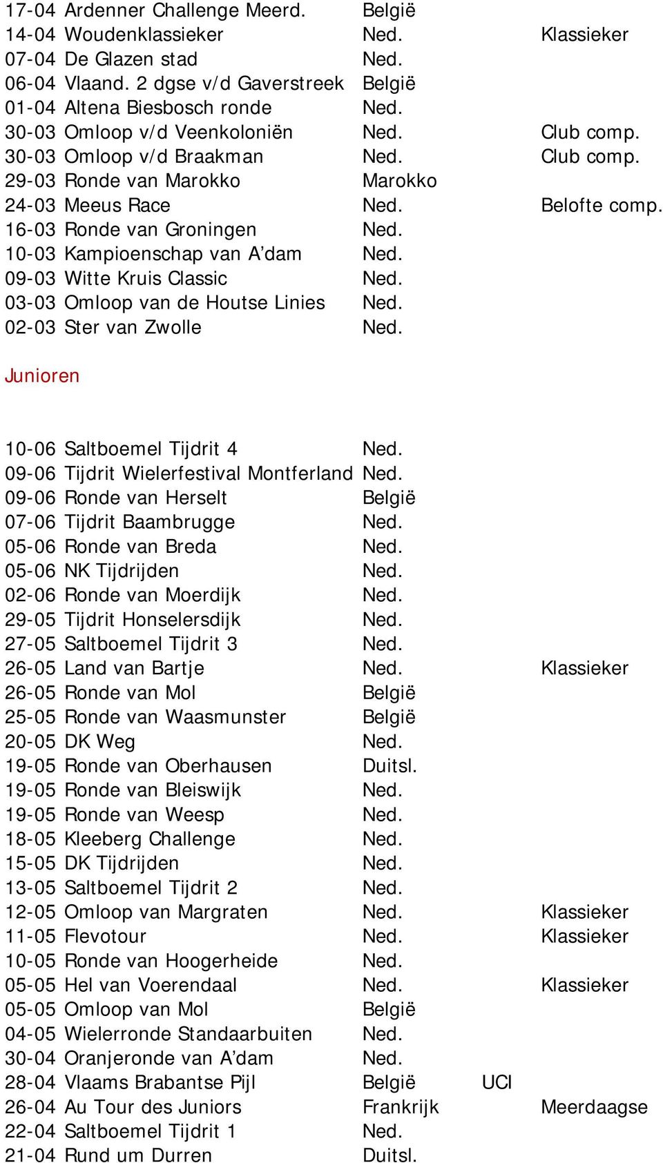 10-03 Kampioenschap van A dam Ned. 09-03 Witte Kruis Classic Ned. 03-03 Omloop van de Houtse Linies Ned. 02-03 Ster van Zwolle Ned. Junioren 10-06 Saltboemel Tijdrit 4 Ned.