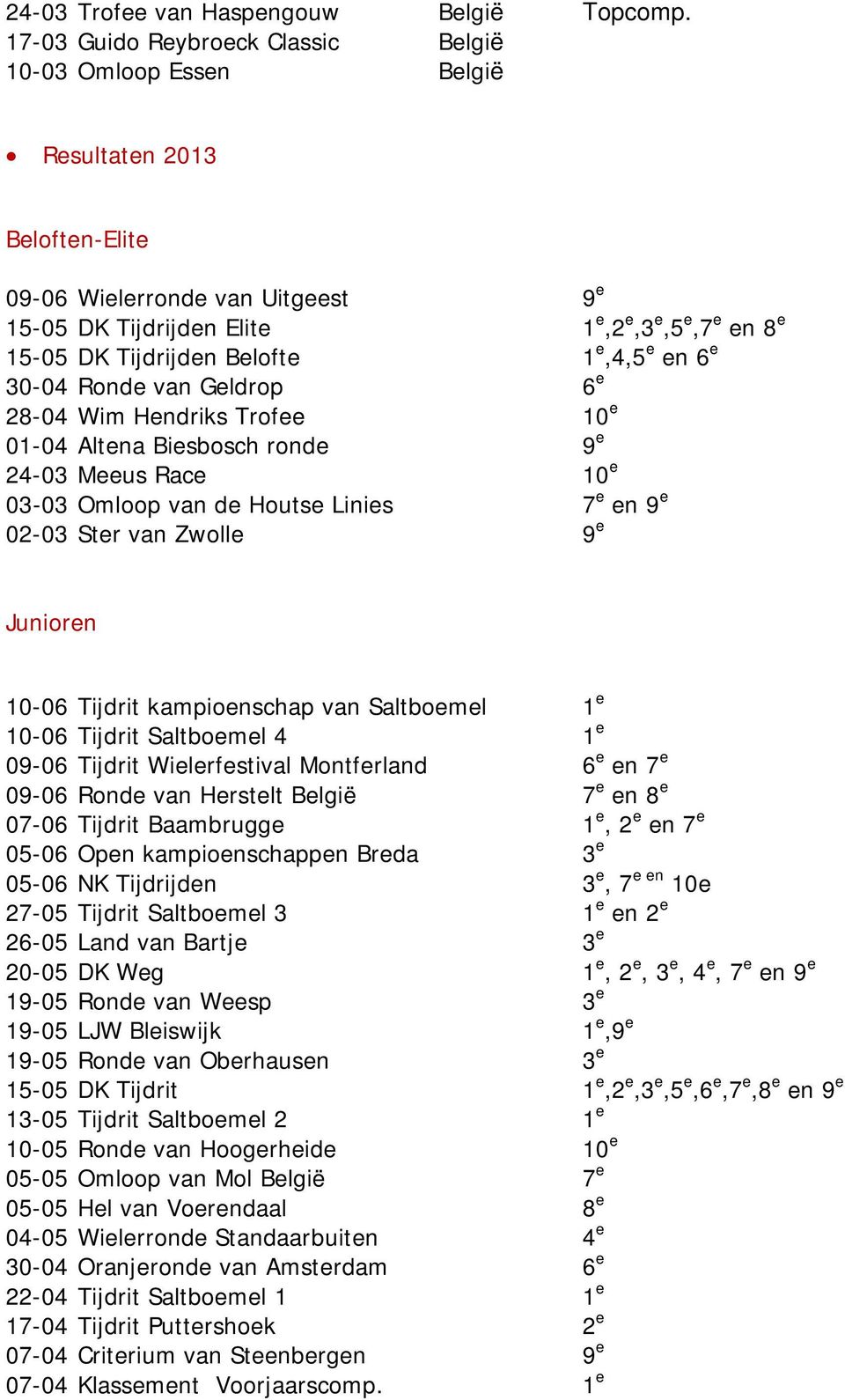 Tijdrijden Belofte 1 e,4,5 e en 6 e 30-04 Ronde van Geldrop 6 e 28-04 Wim Hendriks Trofee 10 e 01-04 Altena Biesbosch ronde 9 e 24-03 Meeus Race 10 e 03-03 Omloop van de Houtse Linies 7 e en 9 e