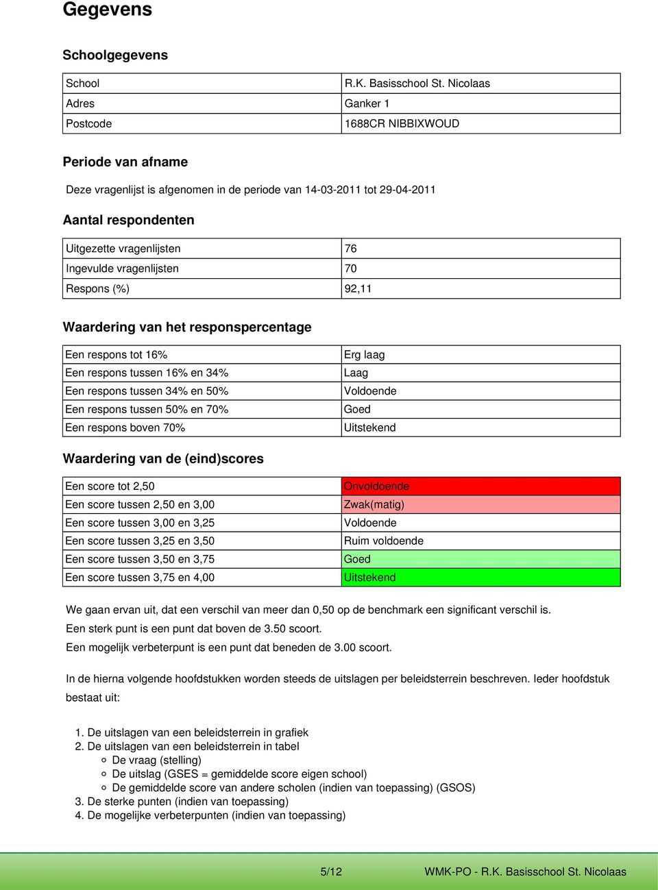 Ingevulde vragenlijsten 70 Respons (%) 92,11 Waardering van het responspercentage Een respons tot 16% Een respons tussen 16% en 34% Een respons tussen 34% en 50% Een respons tussen 50% en 70% Een