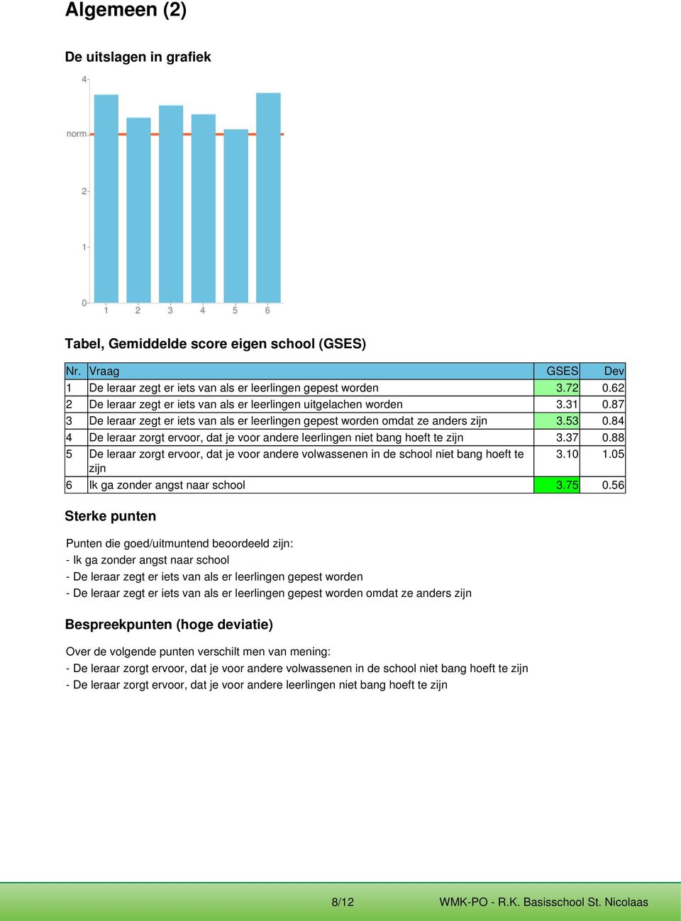 84 4 De leraar zorgt ervoor, dat je voor andere leerlingen niet bang hoeft te zijn 3.37 0.88 5 De leraar zorgt ervoor, dat je voor andere volwassenen in de school niet bang hoeft te 3.10 1.