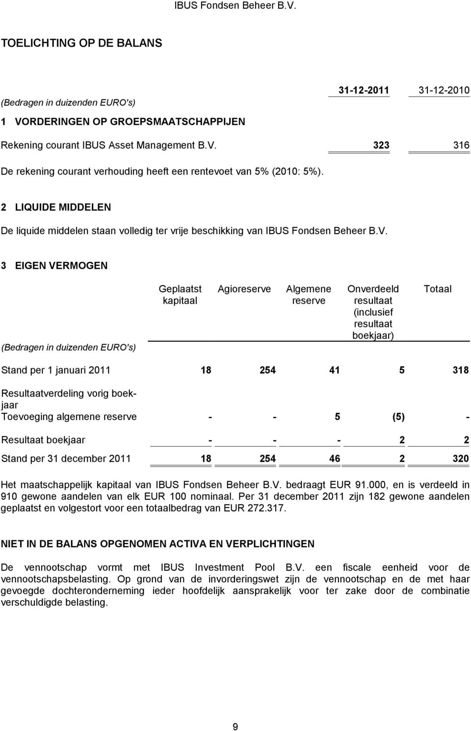 3 EIGEN VERMOGEN (Bedragen in duizenden EURO's) Geplaatst kapitaal Agioreserve Algemene reserve Onverdeeld resultaat (inclusief resultaat boekjaar) Totaal Stand per 1 januari 2011 18 254 41 5 318