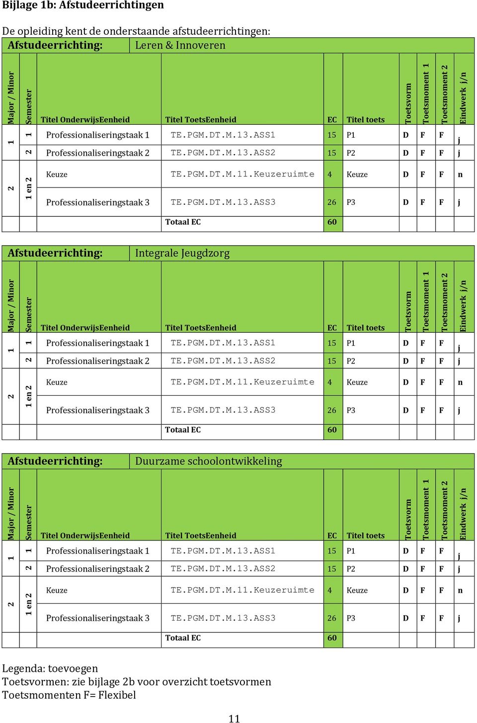 PGM.DT.M.3.ASS3 6 P3 D F F j Totaal EC 60 Afstudeerrichting: Integrale Jeugdzorg Major / Minor Semester Titel OnderwijsEenheid Titel ToetsEenheid EC Titel PGM.DT.M.3.ASS3 6 P3 D F F j Totaal EC 60 Afstudeerrichting: Duurzame schoolontwikkeling Major / Minor Semester Titel OnderwijsEenheid Titel ToetsEenheid EC Titel PGM.