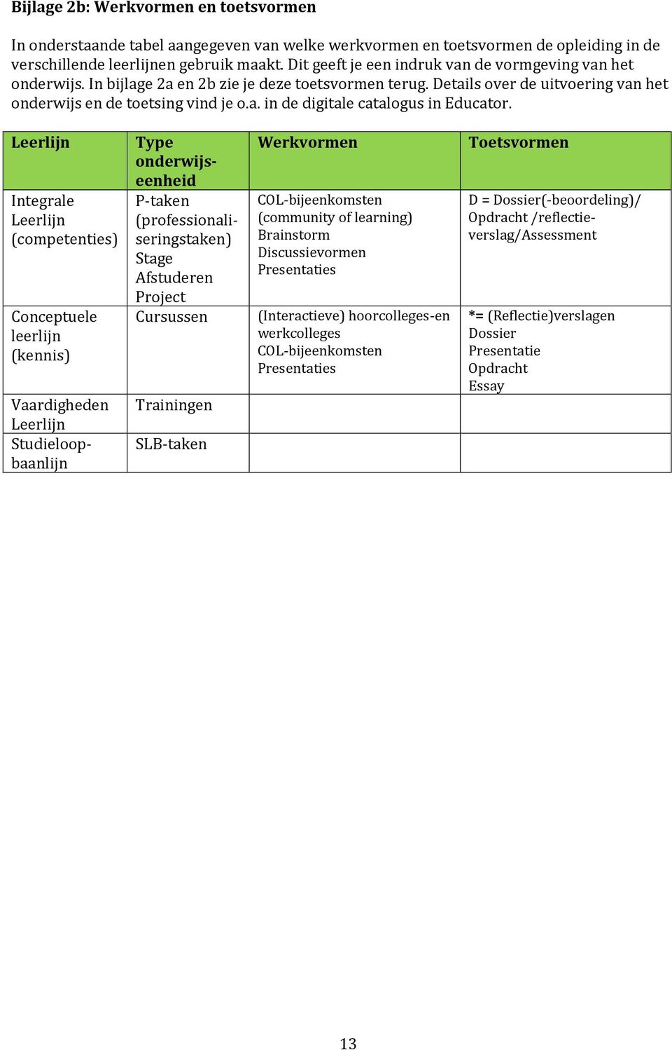 Leerlijn Integrale Leerlijn (competenties) Conceptuele leerlijn (kennis) Vaardigheden Leerlijn Studieloopbaanlijn Type onderwijseenheid P-taken (professionaliseringstaken) Stage Afstuderen Project