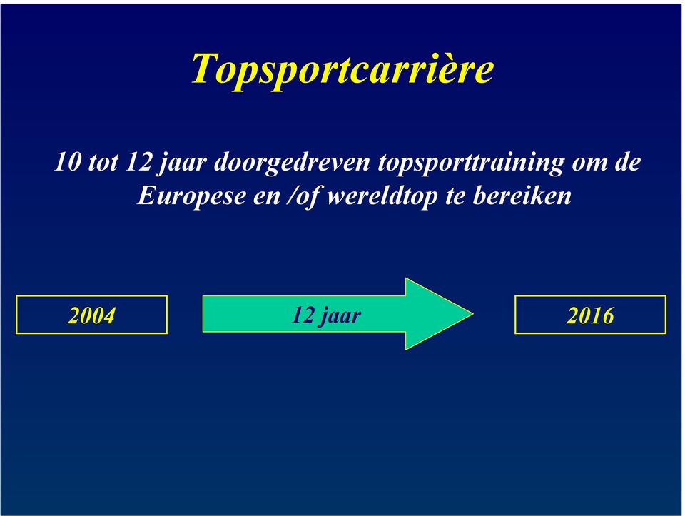 topsporttraining om de