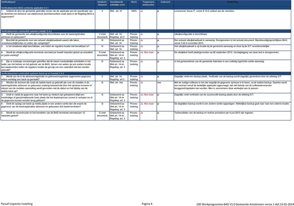 Gerelateerde wettelijke norm Norm Toegestane antwoorden Antwoord Toelichting V Wet : art. 31 100% Ja ja Leverancier Gouw IT, versie 6.10.2 voldoet aan de vereisten.