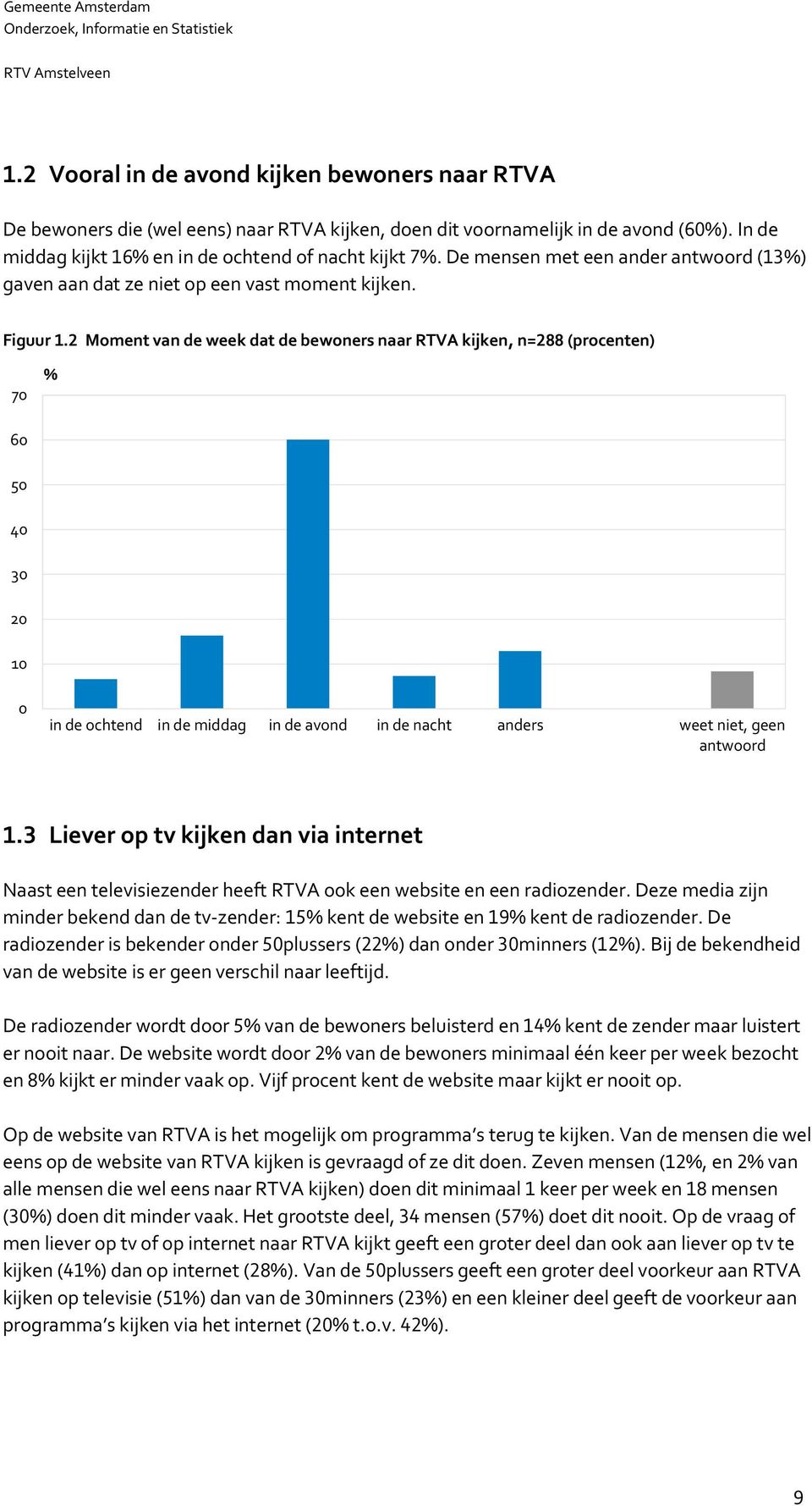 2 Moment van de week dat de bewoners naar RTVA kijken, n=288 (procenten) 70 60 50 40 30 20 10 0 in de ochtend in de middag in de avond in de nacht anders weet niet, geen antwoord 1.