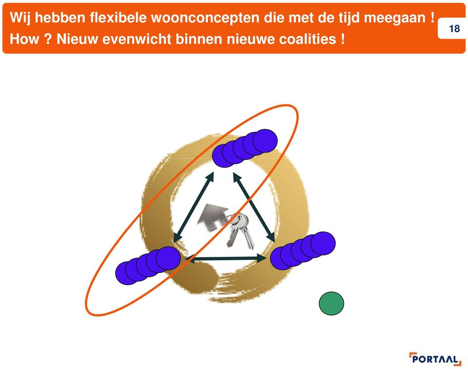 tijd meegaan! How?