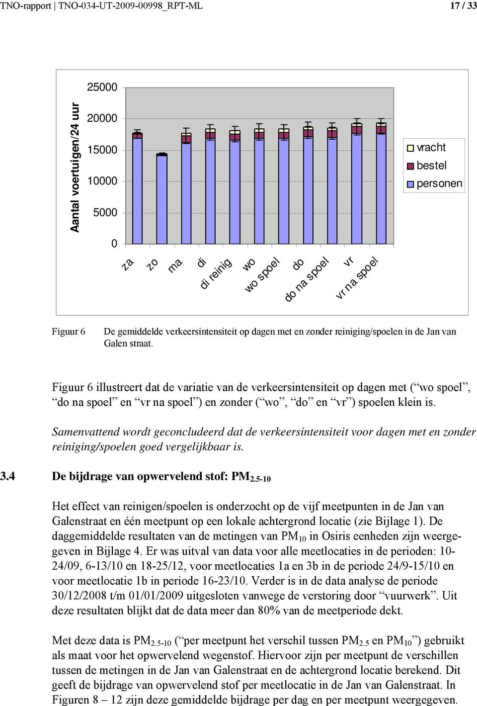 Figuur 6 illustreert dat de variatie van de verkeersintensiteit op dagen met ( wo spoel, do na spoel en vr na spoel ) en zonder ( wo, do en vr ) spoelen klein is.