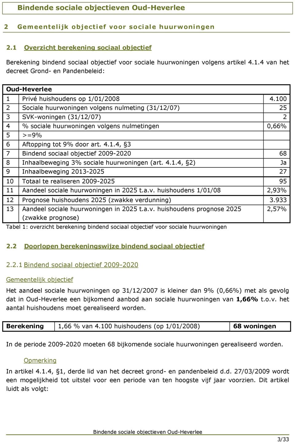 4.1.4, 2) Ja 9 Inhaalbeweging 2013-2025 27 10 Totaal te realiseren 2009-2025 95 11 Aandeel sociale huurwoningen in 2025 t.a.v.