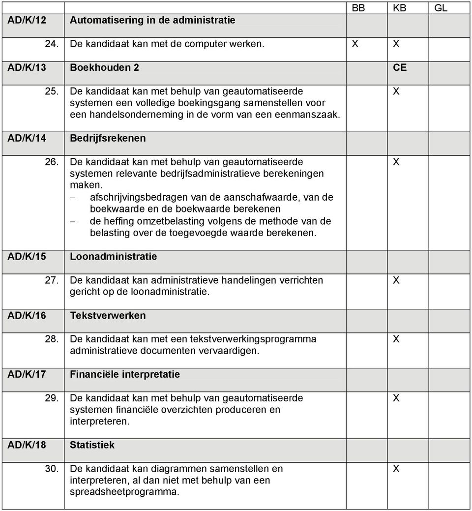 De kandidaat kan met behulp van geautomatiseerde systemen relevante bedrijfsadministratieve berekeningen maken.