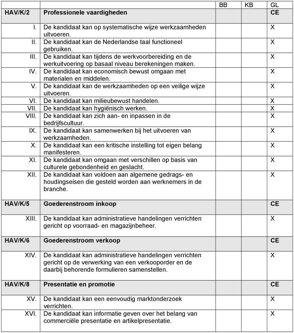 De kandidaat kan de werkzaamheden op een veilige wijze uitvoeren. VI. De kandidaat kan milieubewust handelen. VII. De kandidaat kan hygiënisch werken. VIII.