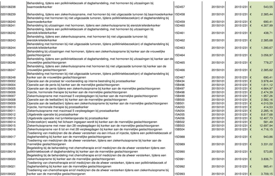 385,44 Behandeling met hormonen bij niet uitgezaaide tumoren, tijdens polikliniekbezoek(en) of dagbehandeling bij 020108240 baarmoederkanker 15D459 20150101 20151231 690,41 020108241 Behandeling bij