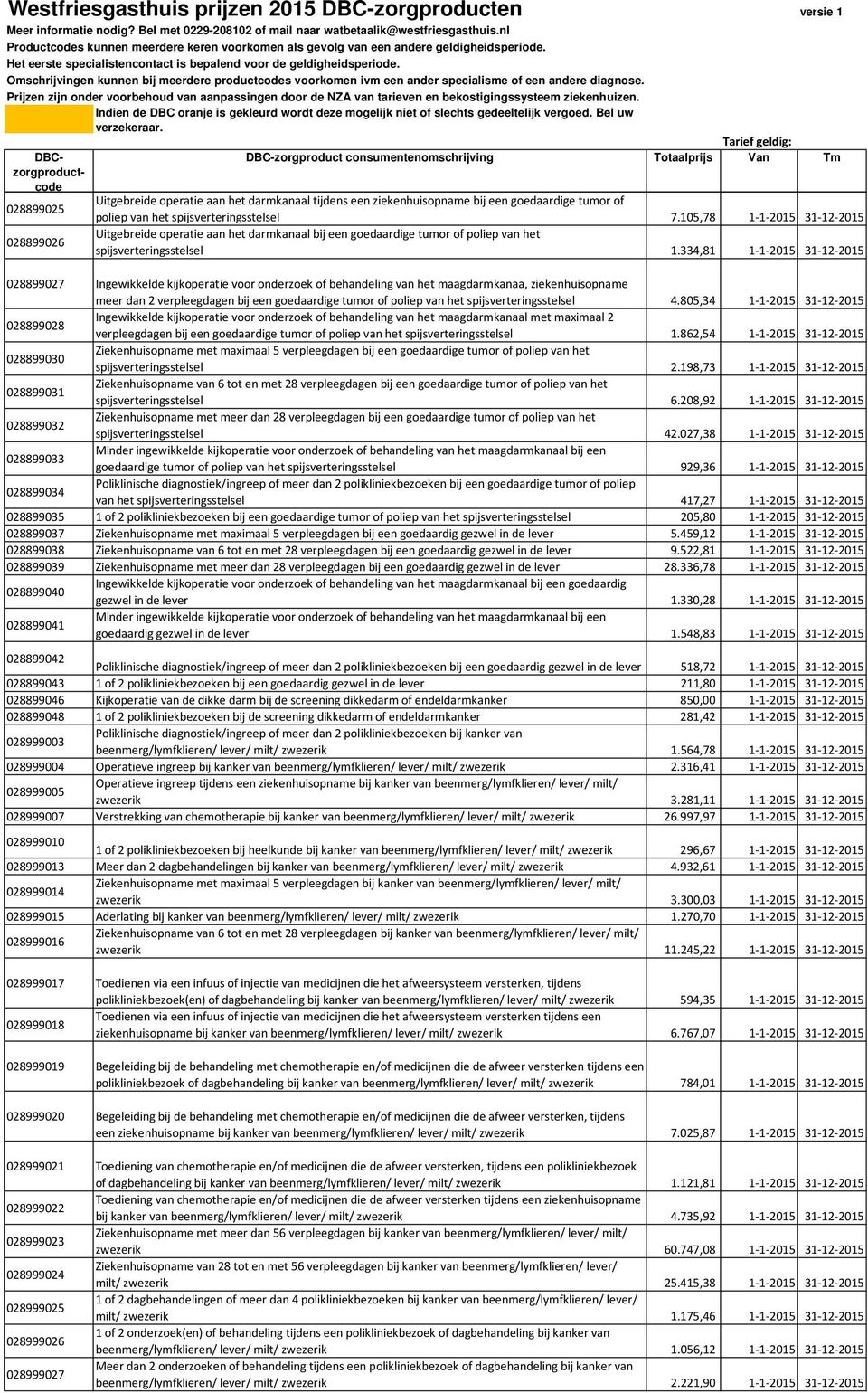 334,81 1-1-2015 31-12-2015 028899027 Ingewikkelde kijkoperatie voor onderzoek of behandeling van het maagdarmkanaa, ziekenhuisopname meer dan 2 verpleegdagen bij een goedaardige tumor of poliep van