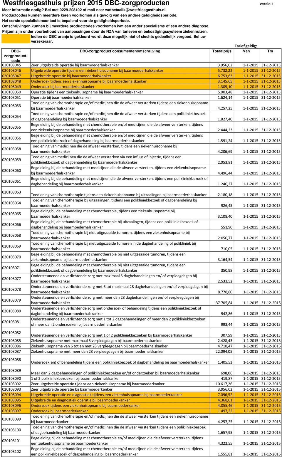 145,65 1-1-2015 31-12-2015 020108049 Onderzoek bij baarmoederhalskanker 1.309,10 1-1-2015 31-12-2015 020108050 Operatie tijdens een ziekenhuisopname bij baarmoederhalskanker 5.