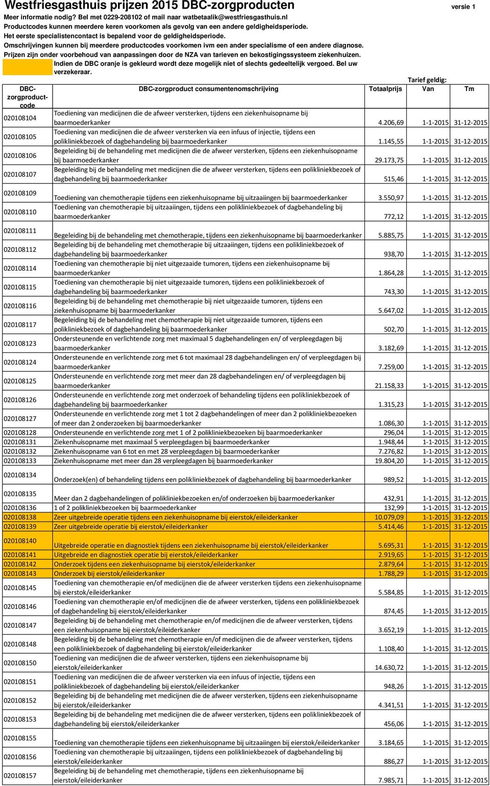 145,55 1-1-2015 31-12-2015 Begeleiding bij de behandeling met medicijnen die de afweer versterken, tijdens een ziekenhuisopname bij baarmoederkanker 29.